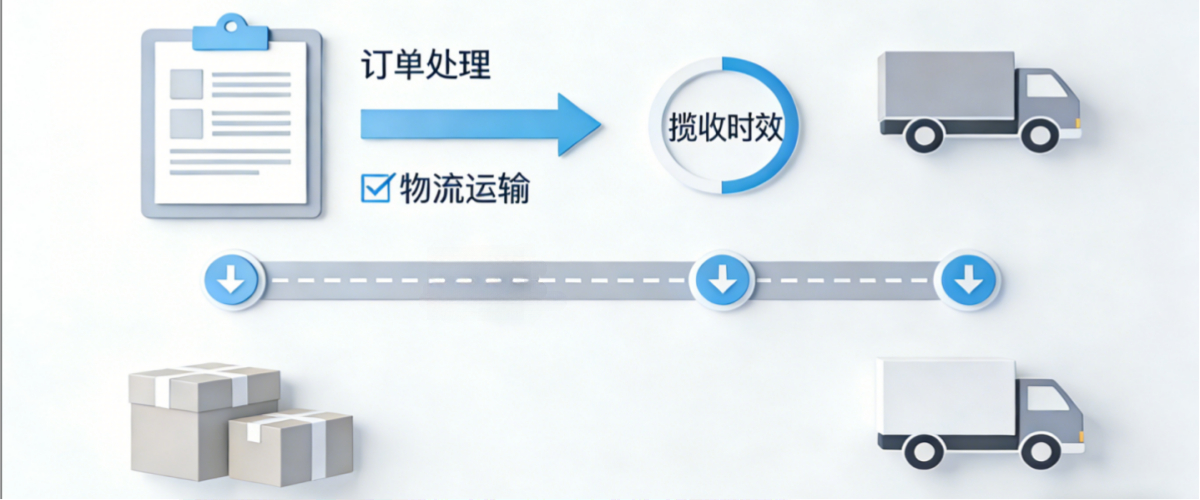 SHEIN 巴西站点的发货时效规则 2026 年 1 月 24 日起正式落地，UpSeller ERP可从库存、订单、物流全链路赋能，助你轻松应对 SHEIN 巴西站新规