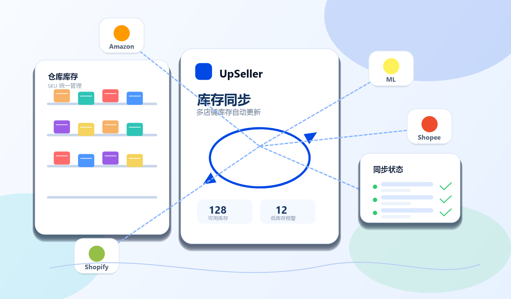 库存同步