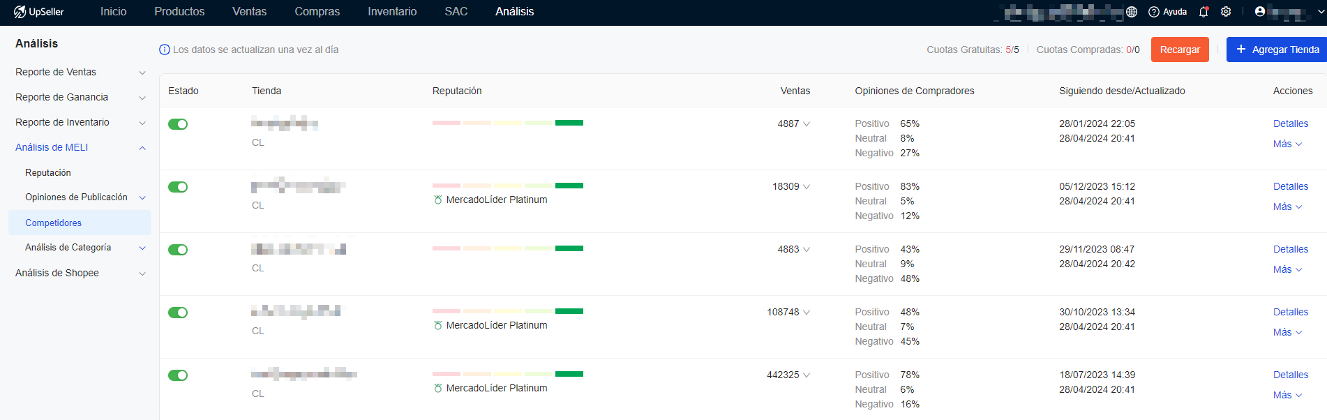 UpSeller ERP se puede monitorear sus competidores. A través de datos visuales claros, puede descubrir nuevas oportunidades de productos, monitorear las ventas y los cambios de precios de productos de la competencia, tomar decisiones de selección de productos científicas y basadas en datos y ajustar las estrategias de precios de manera oportuna.