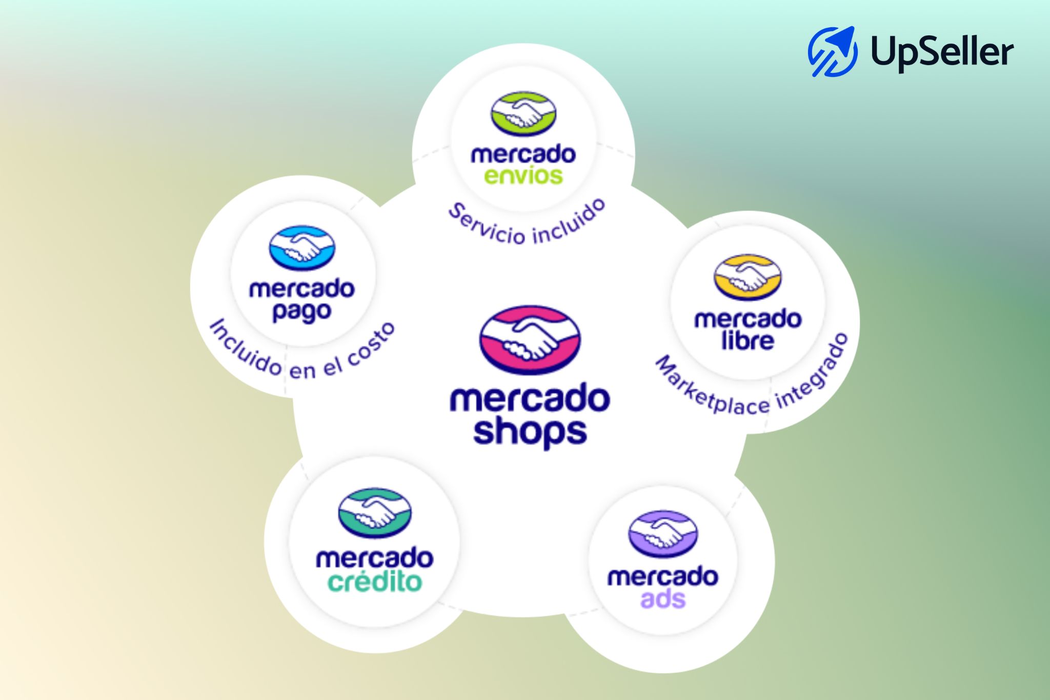 Disfruta los beneficios asociados al grupo Mercado Libre
