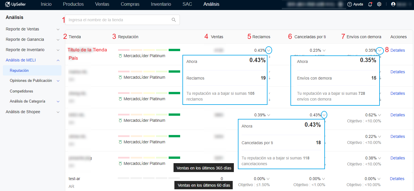 En UpSeller podrás visualizar la reputación actual de cada tienda y tener en cuenta el porcentaje de cada factor que pueda afectar la reputación. Conoce el número total de reclamos, cancelaciones o demoras antes de que pueda afectar la reputación, recuerda que debes mantenerte dentro del objetivo de cada factor para mantener la exposición de las publicaciones y aumentar las vistas para mejorar las tasas de conversión de pedidos.