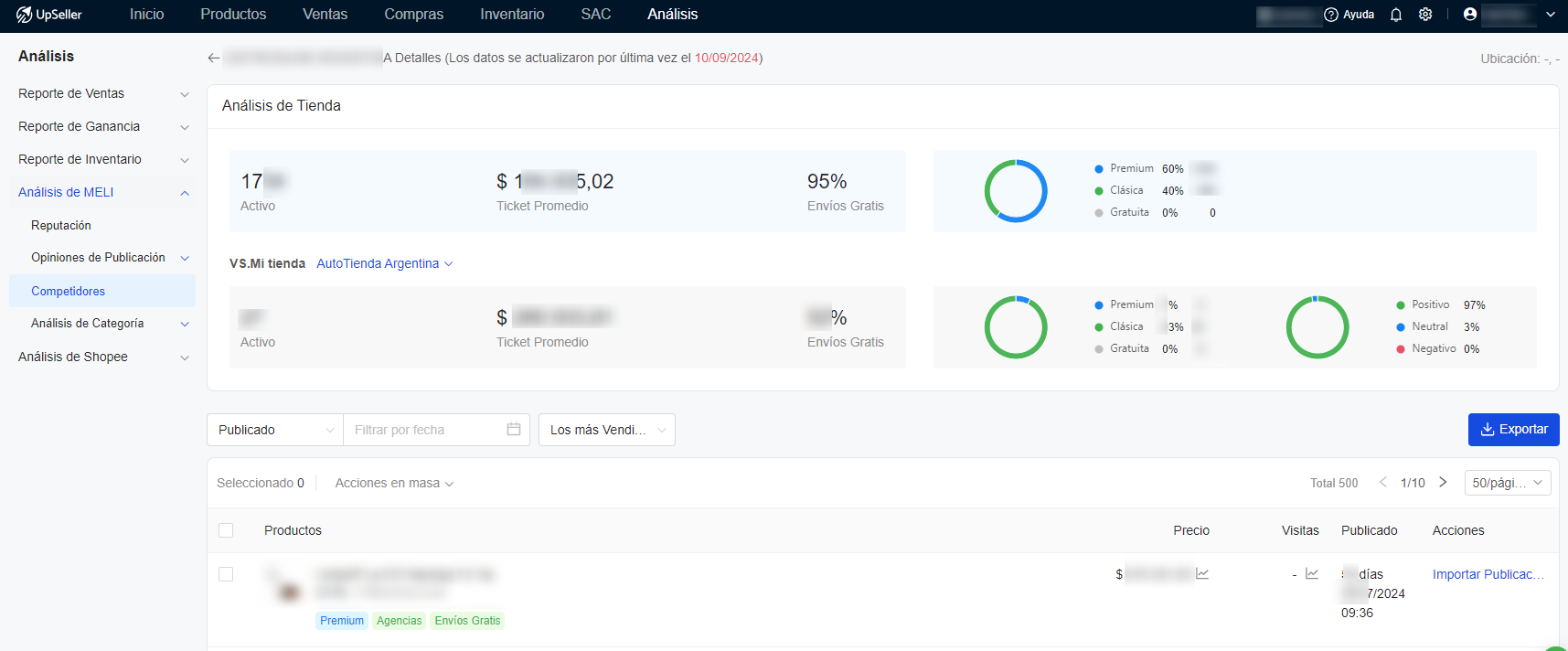 Estudia a tu competidor en Mercado Libre