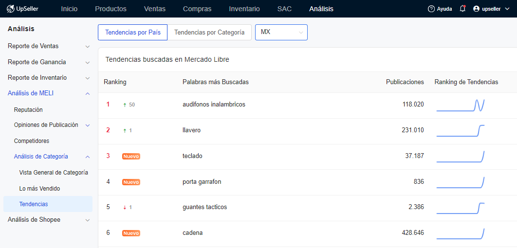 Conoce la tendencia de Mercado Libre