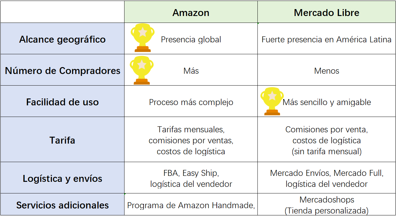 Guia Completa para Vender en Amazon Mexico 2025