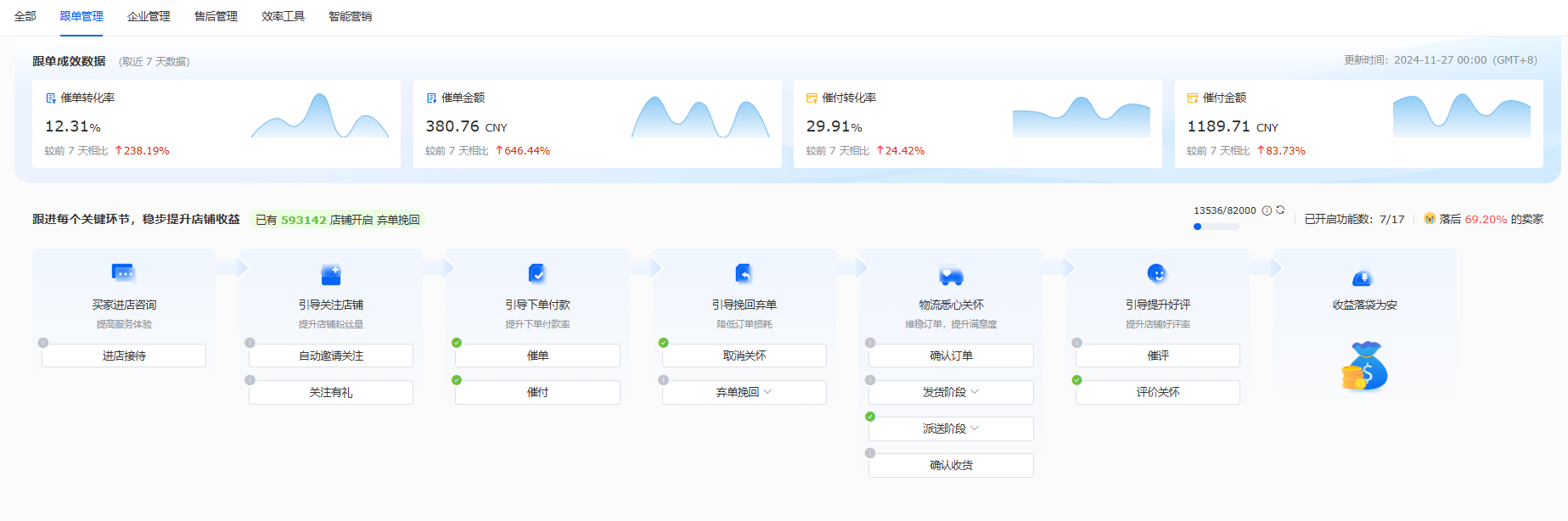 智能跟单,全链路促进订单转化