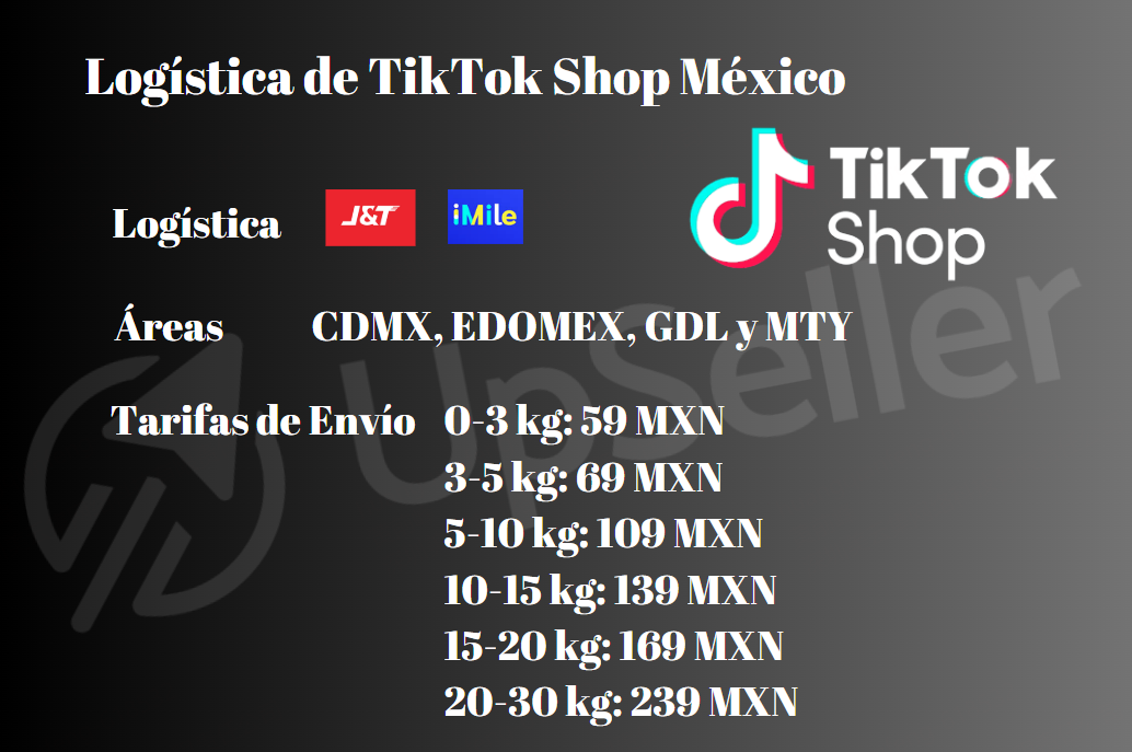 Logística en TikTok Shop México