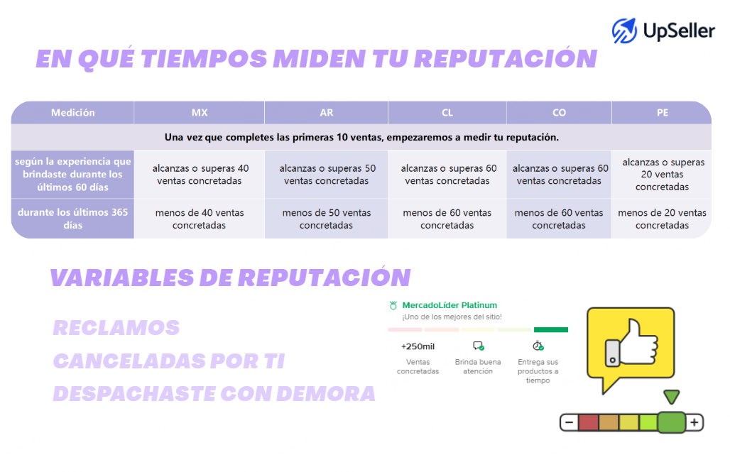 Reputación del Vendedor en Mercado Libre