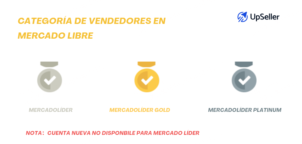 Nivel de Vendedor en Mercado Libre