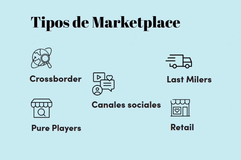 Tipos de Marketplace