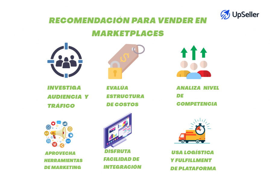 Recomendación para vender en Marketplaces