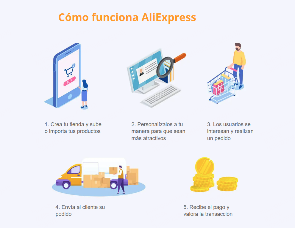Qué Es AliExpress Marketplace México
