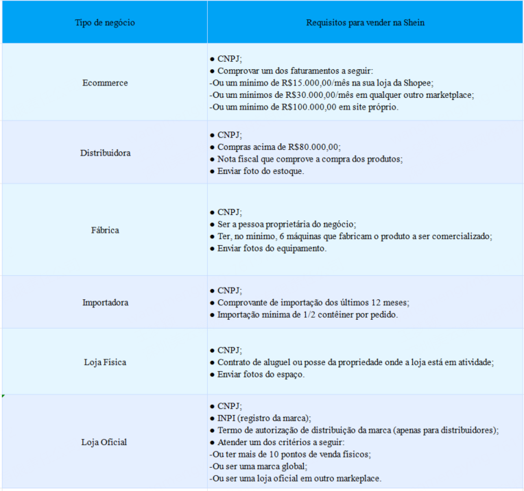tipos de negócio da shein