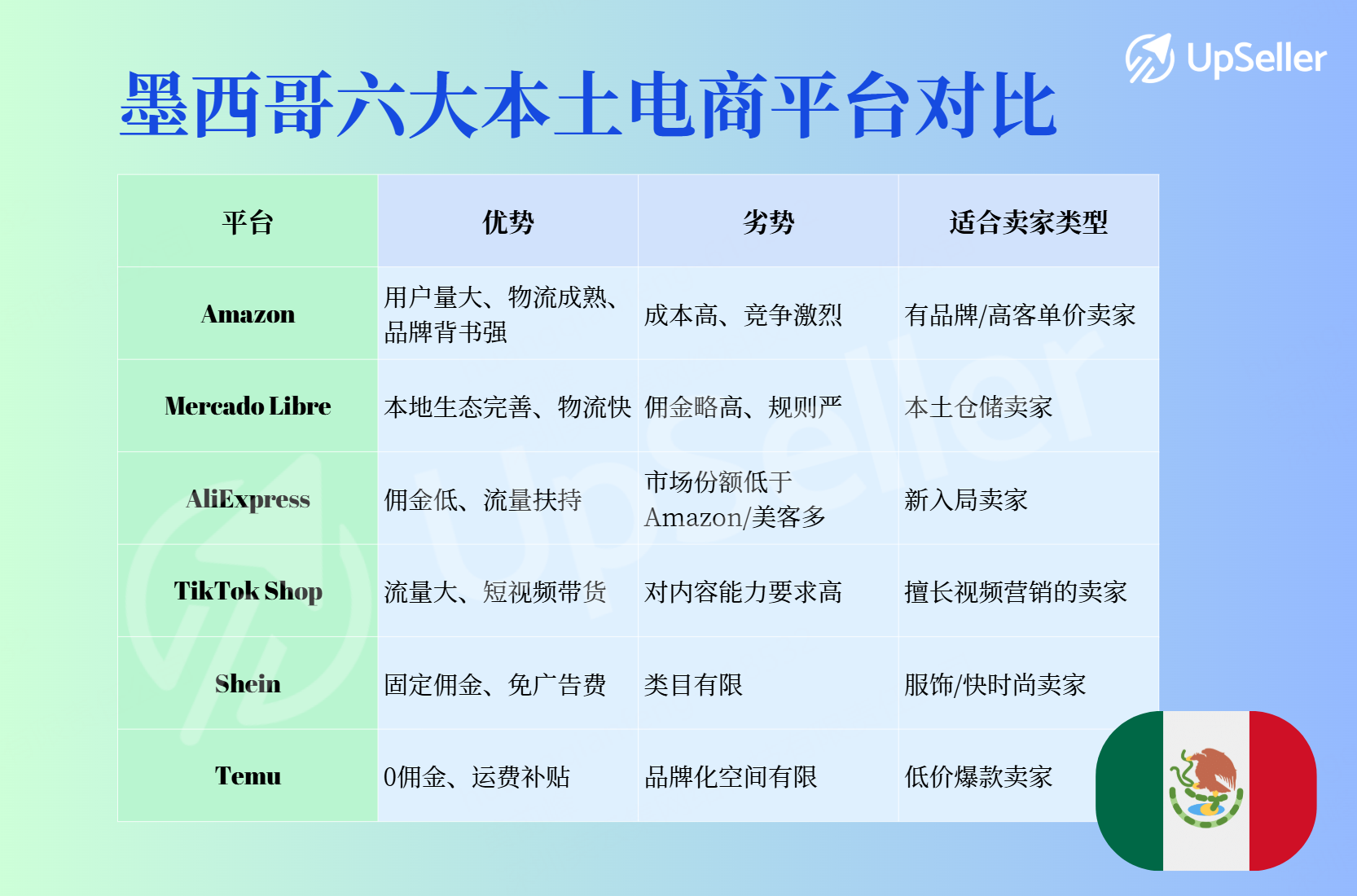墨西哥六大本土电商平台对比