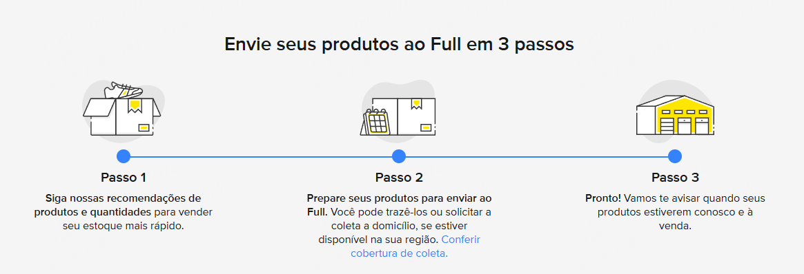 passos de enviar produtos ao full