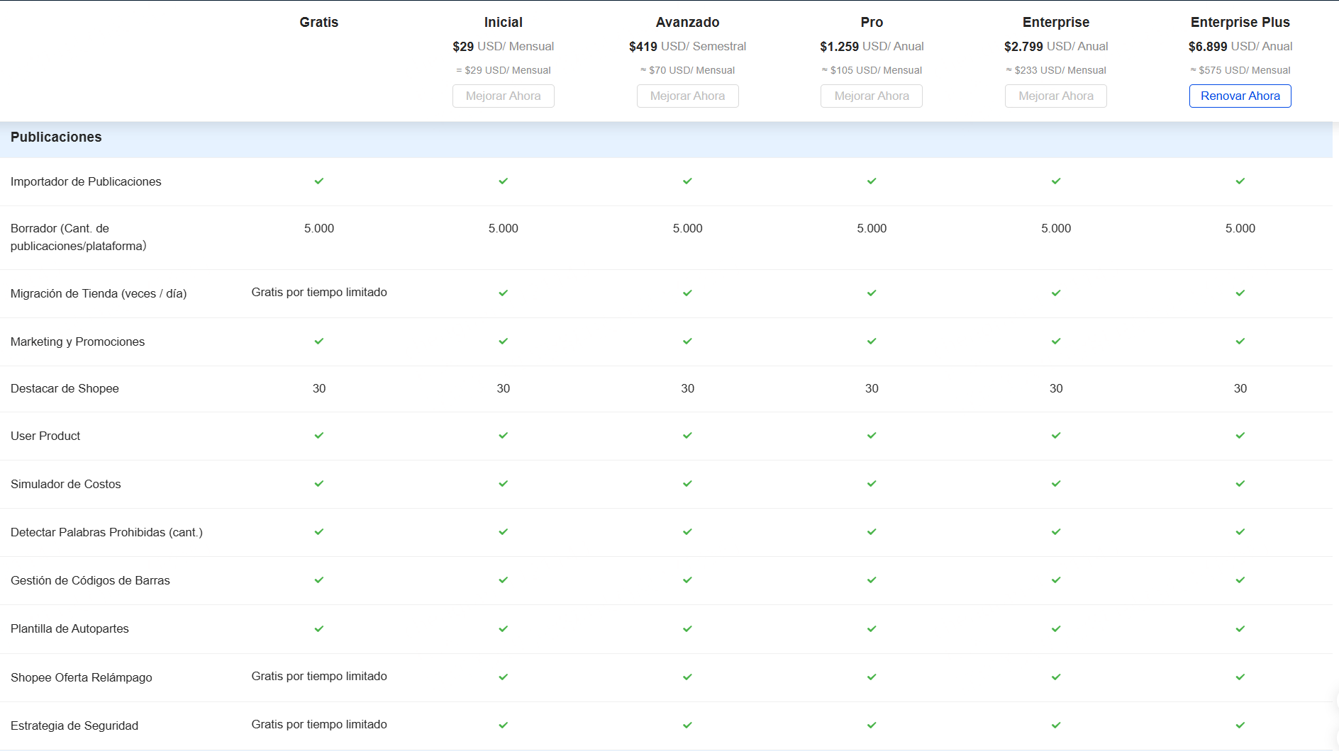 Funciones del Módulo de publicaciones de planes UpSeller