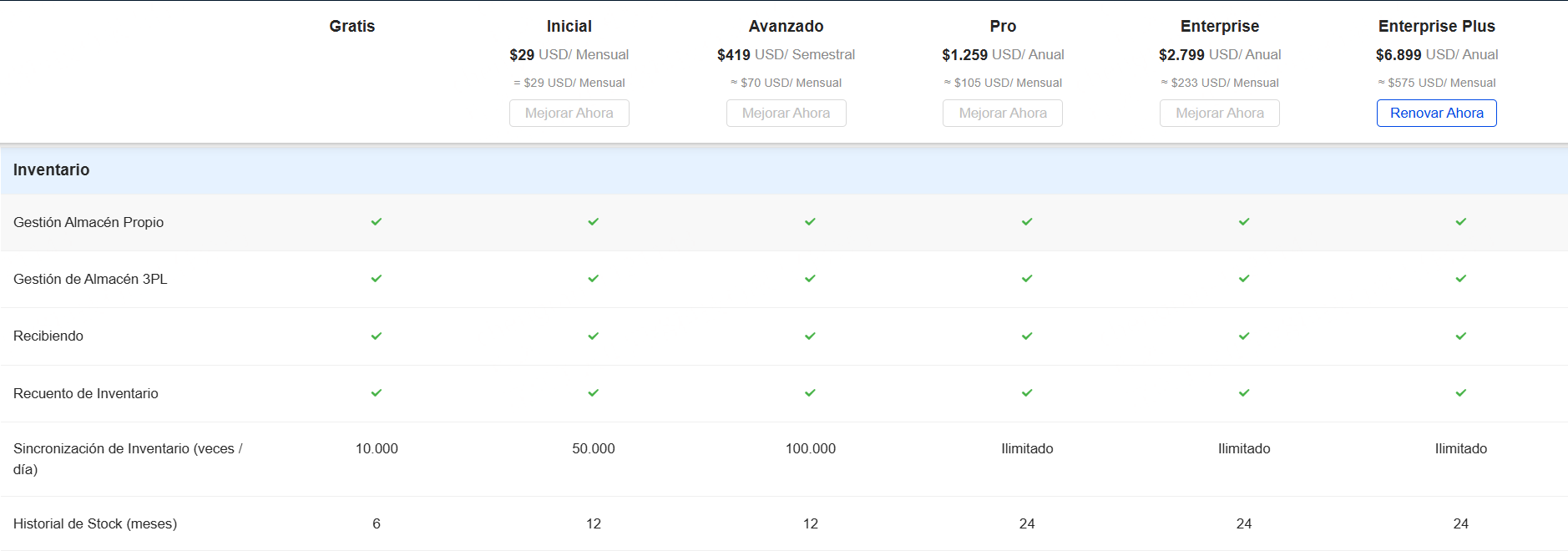 Funciones del Módulo de Inventario de planes UpSeller