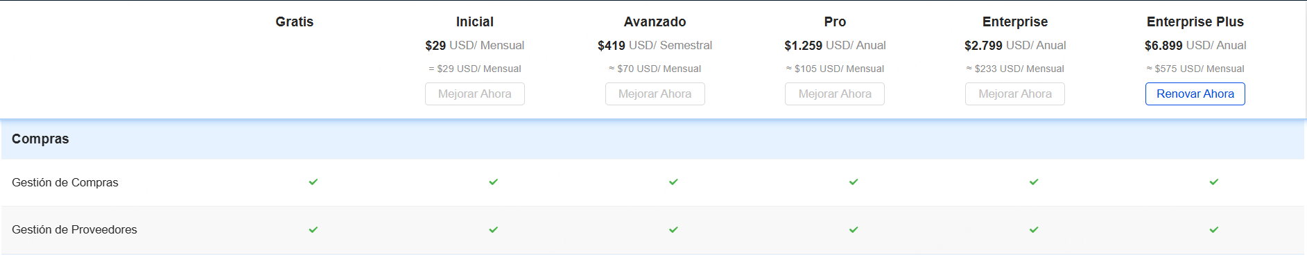 Funciones del Módulo de Compras de planes UpSeller