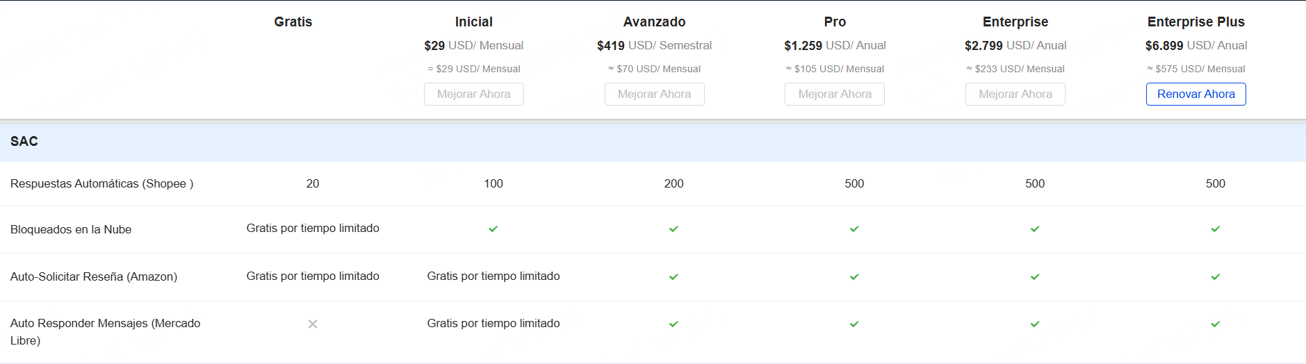 Funciones del Módulo de SAC de planes UpSeller