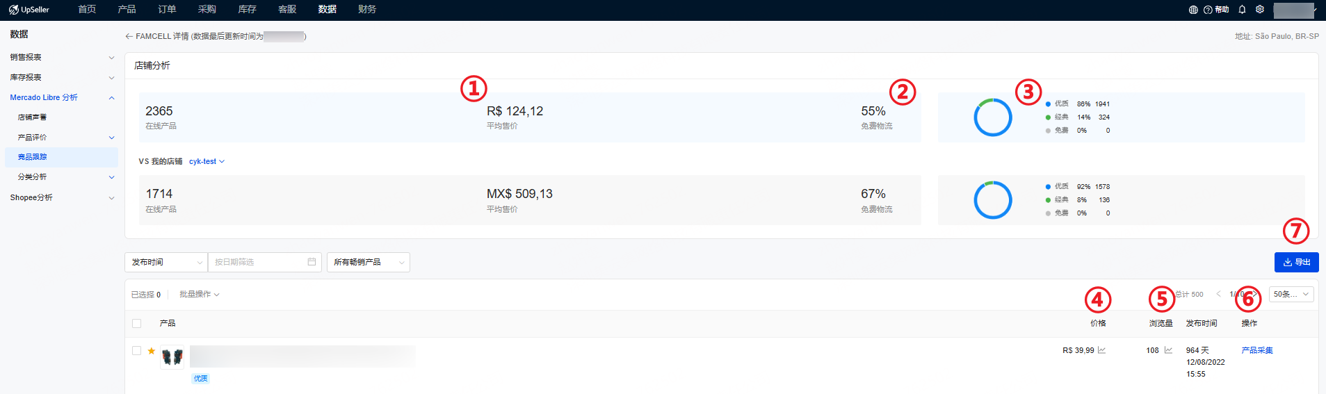 美客多竞品跟踪
