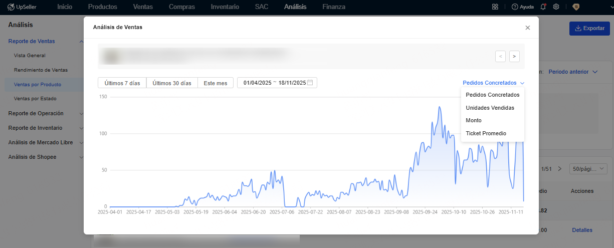 Usa datos históricos para identificar oportunidades
