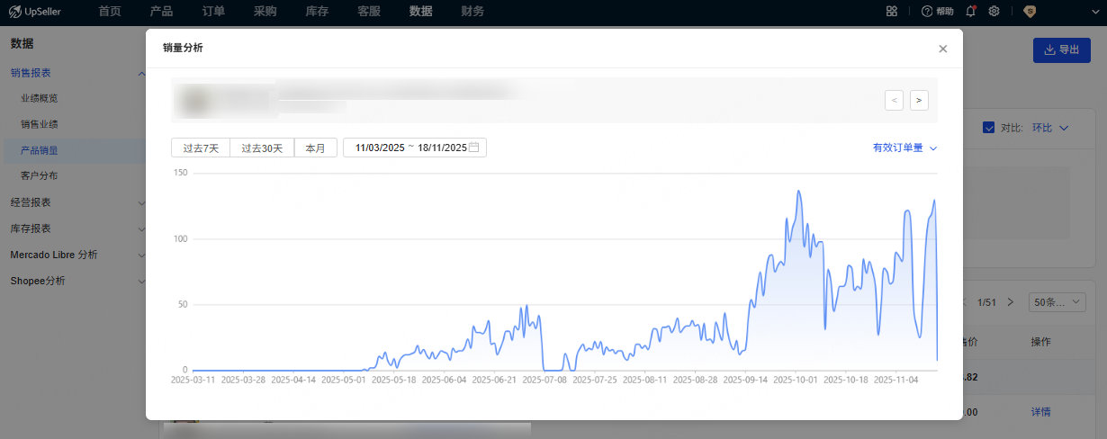 美客多历史订单销量趋势