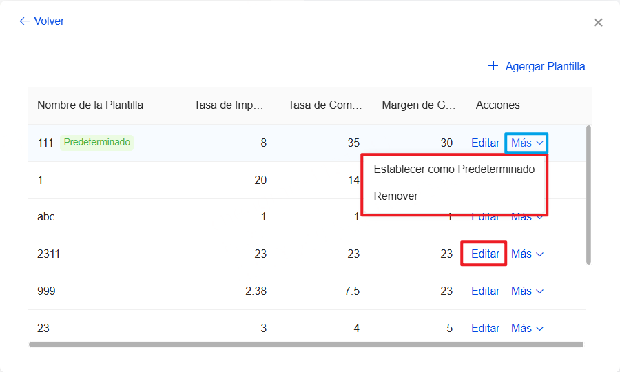 Después de crear una plantilla de simulador de costos, puedes editarla, removerla o establecerla como predeterminada