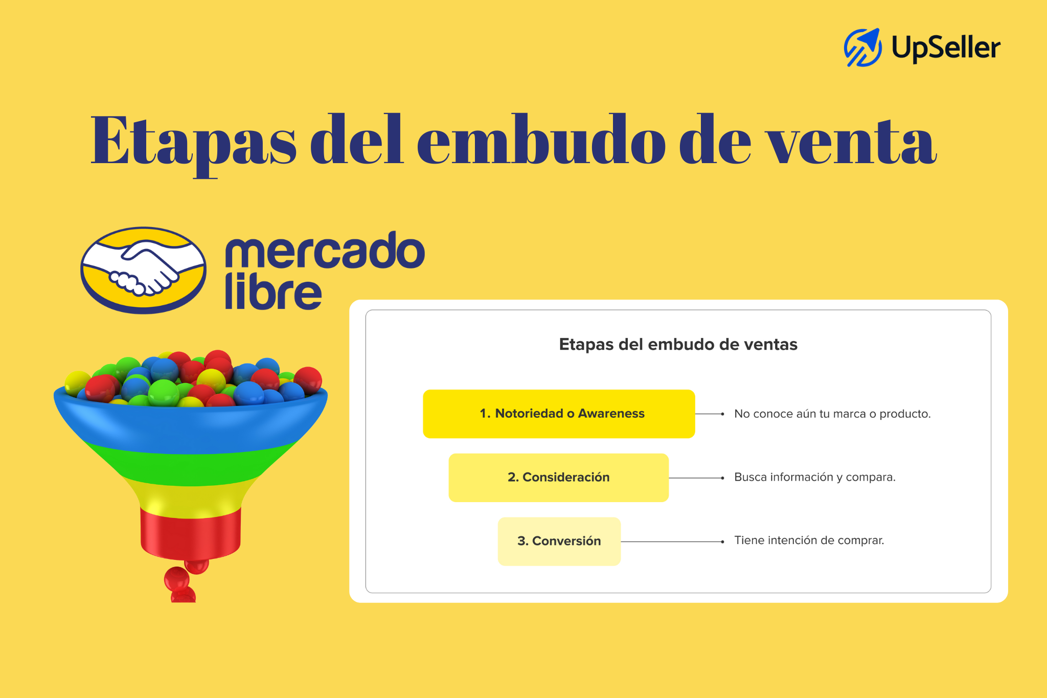 Etapas del embudo de ventas en Mercado Libre