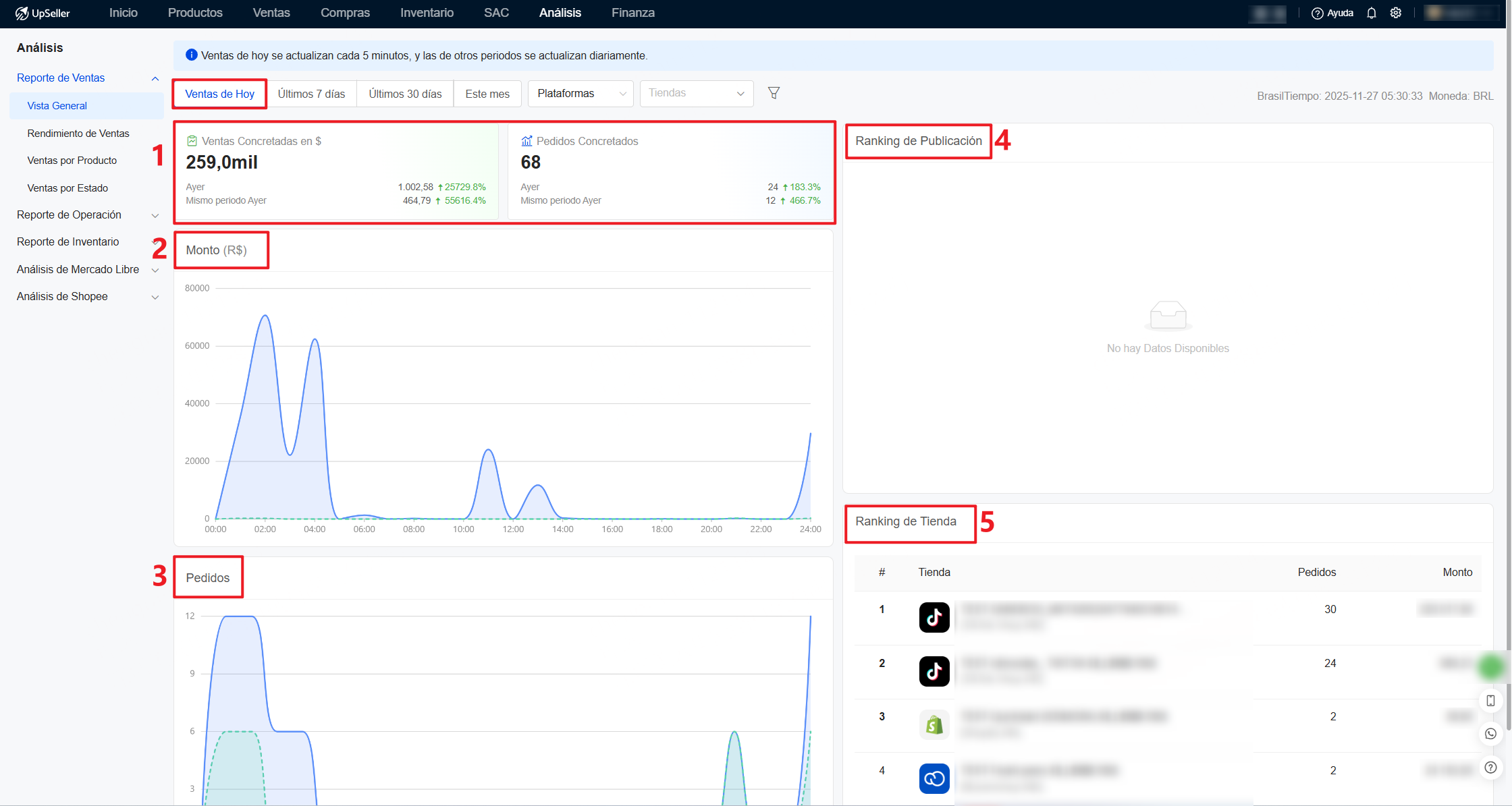 Introducción de la página "Ventas de Hoy"