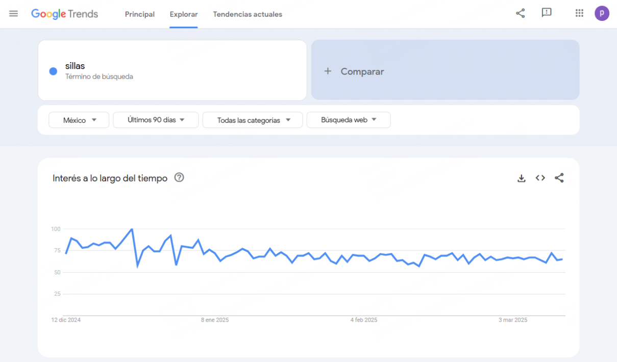 Usa Google Trends para estuidar palabras clave