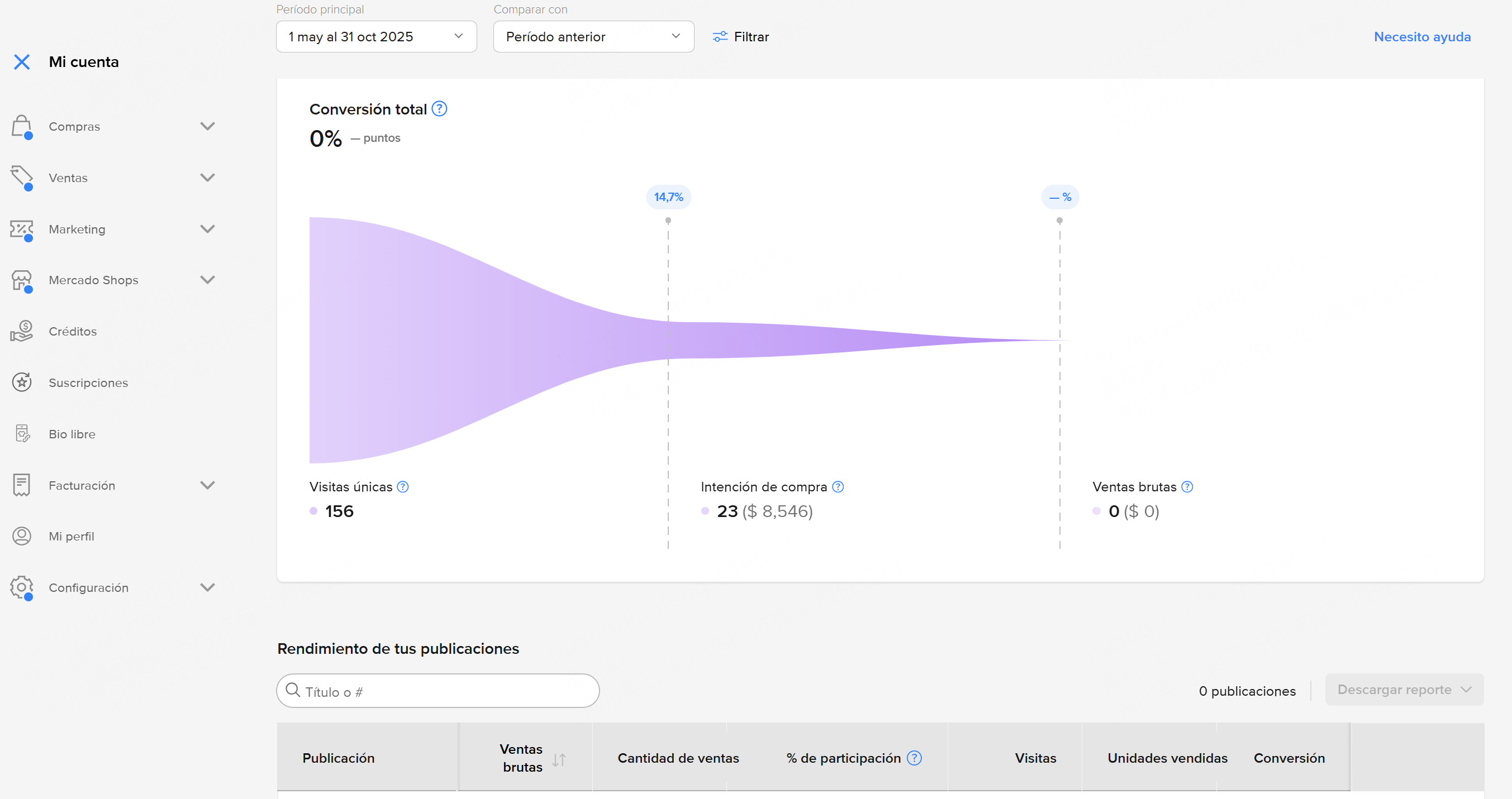 conversión en ventas en Mercado Libre