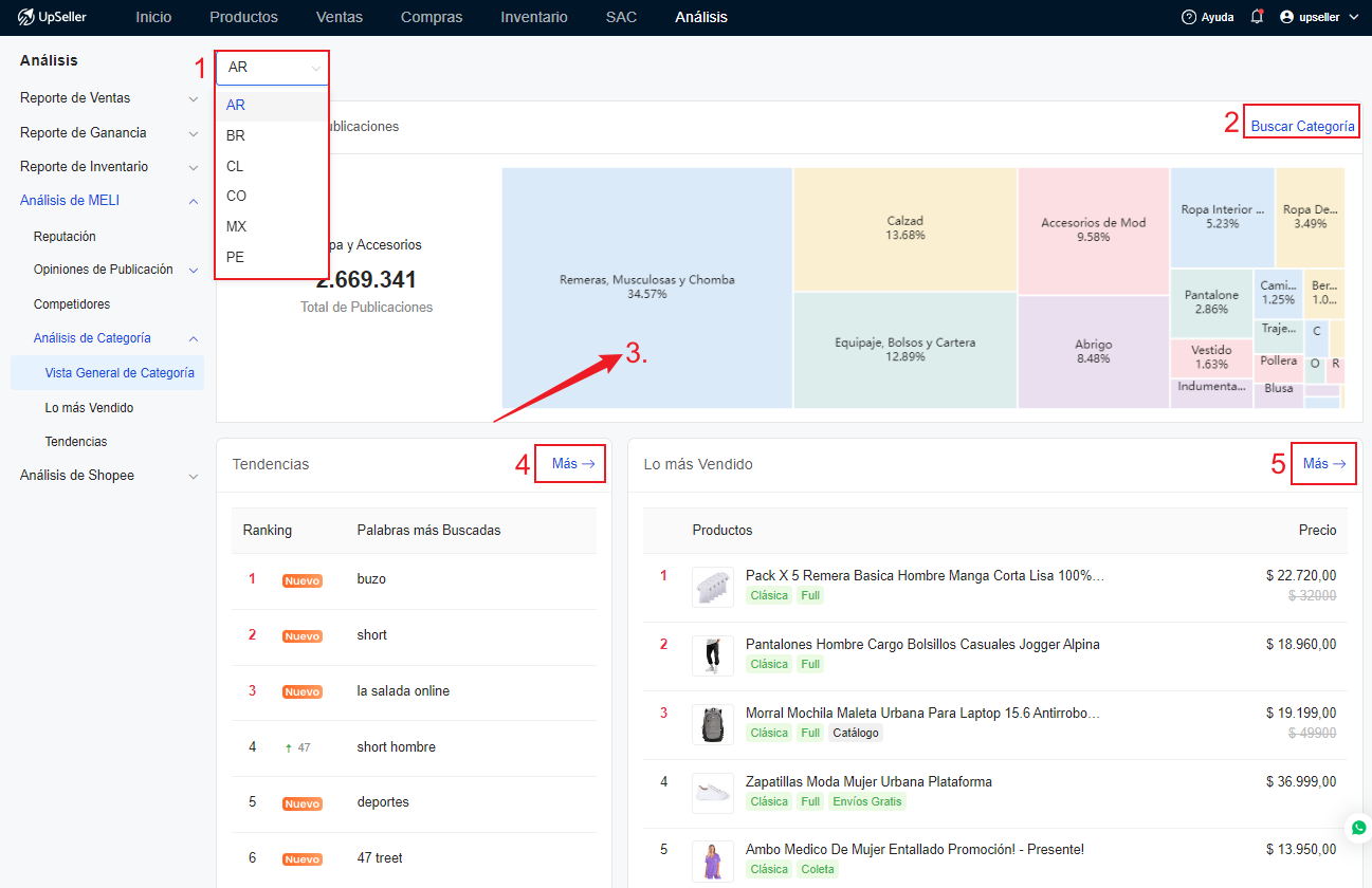 distribución de las publicaciones en todas las categorías de Mercado Libre