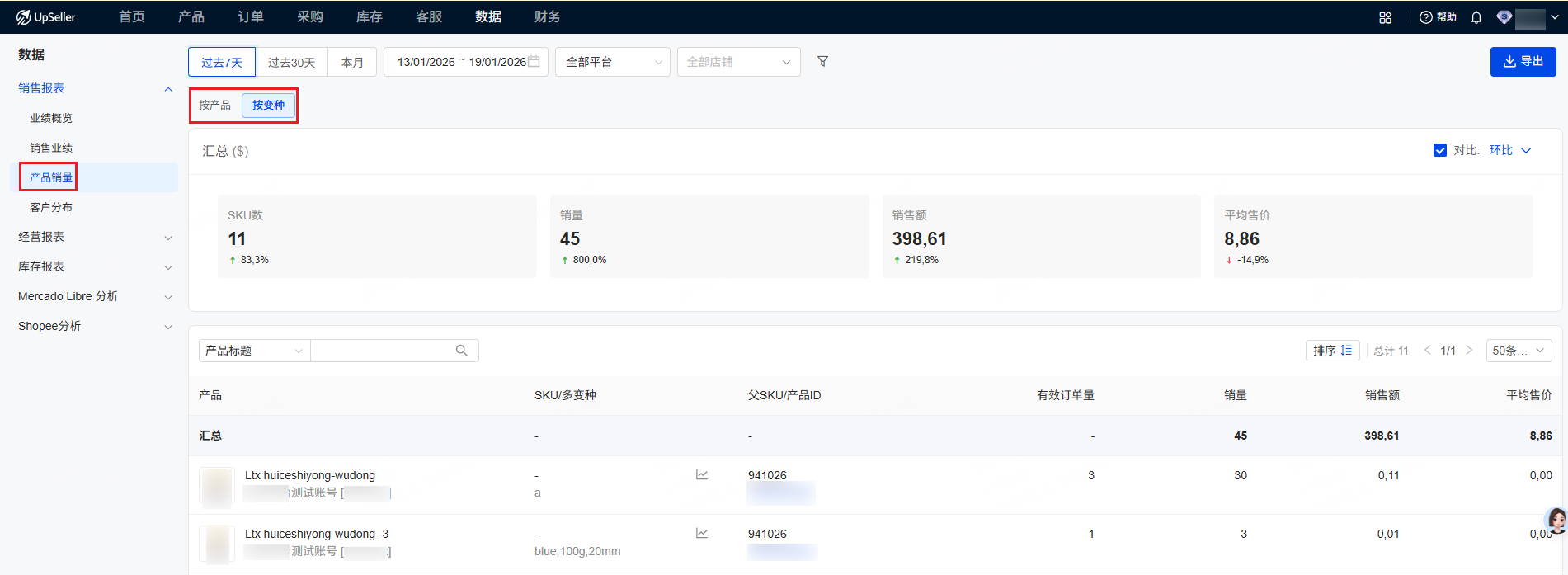 产品销量报表自动生成按销量、销售额排序的年度 TOP 产品榜单清晰呈现每个规格的销量、销售额数据
