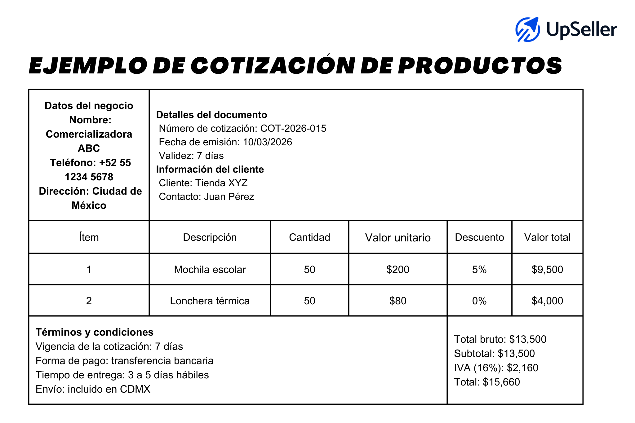 Ejemplo de cotización de productos
