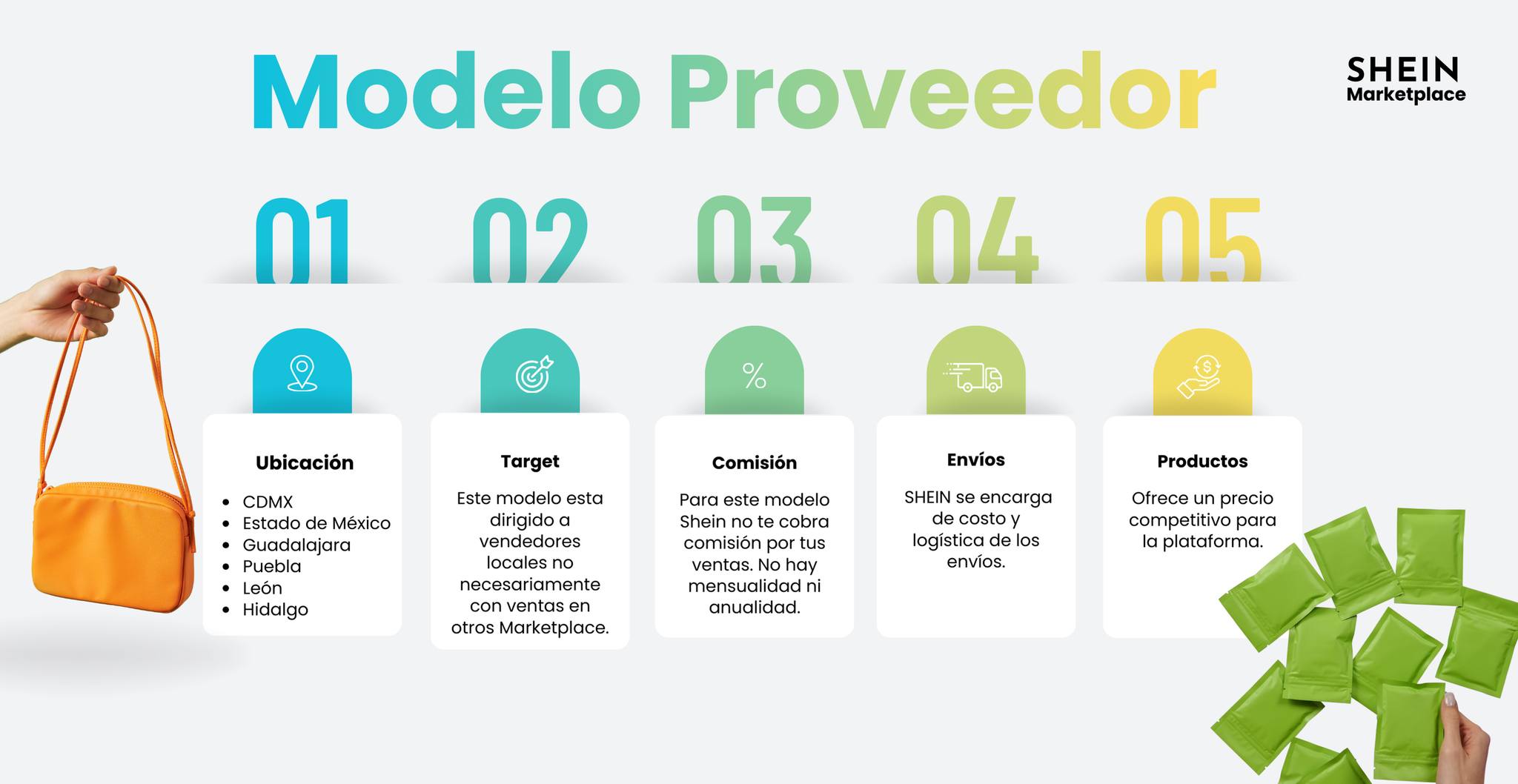 Modelo de operación de Shein en 2026