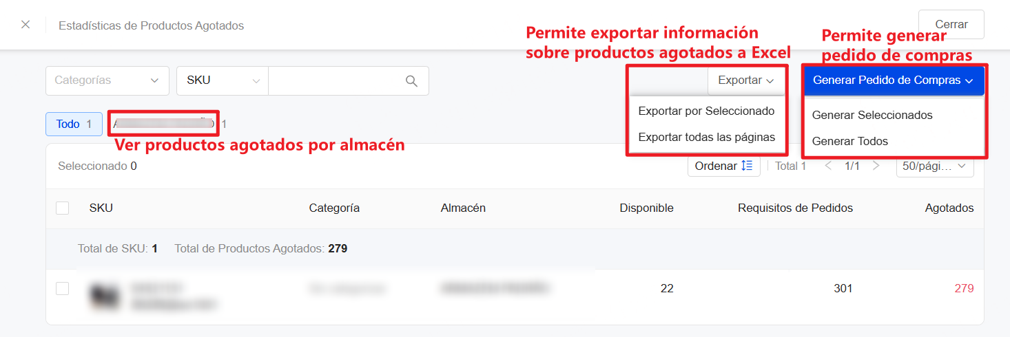 Introducciones de Estadísticas de Productos Agotados