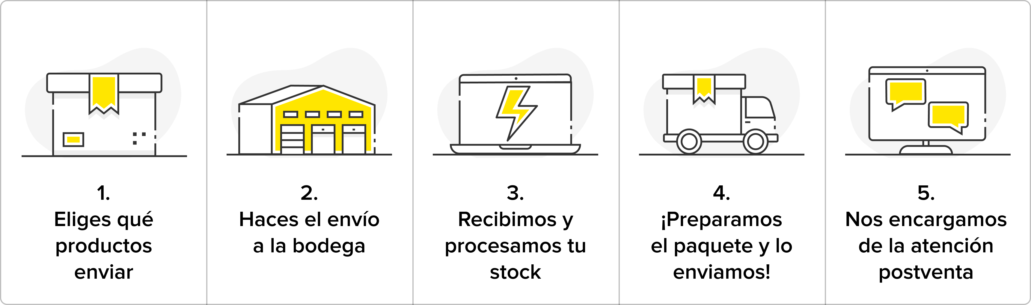 Cómo funciona Full paso a paso