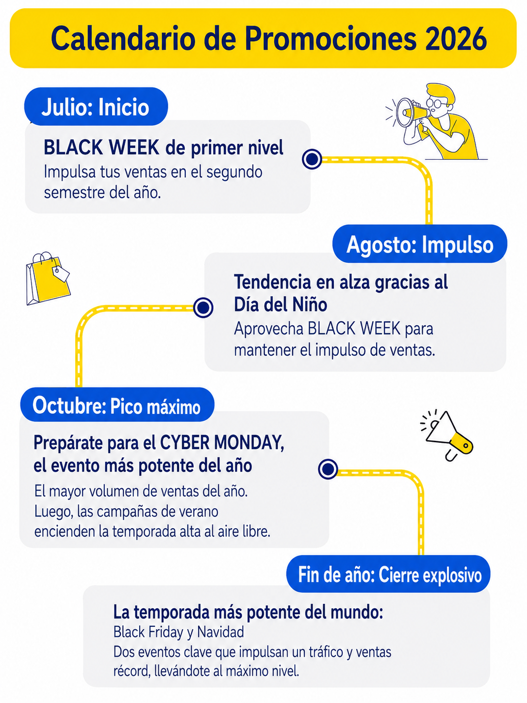 promocion en mercado libre