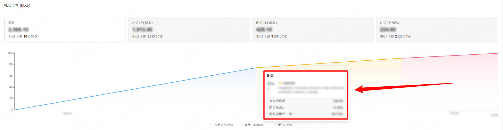UpSeller ABC分类