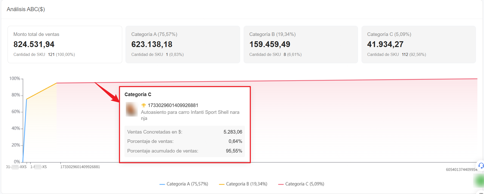 Al pasar el cursor sobre un nodo de la curva, se puede ver la información detallada del producto