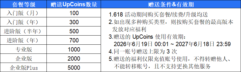 赠送UpCoins详情