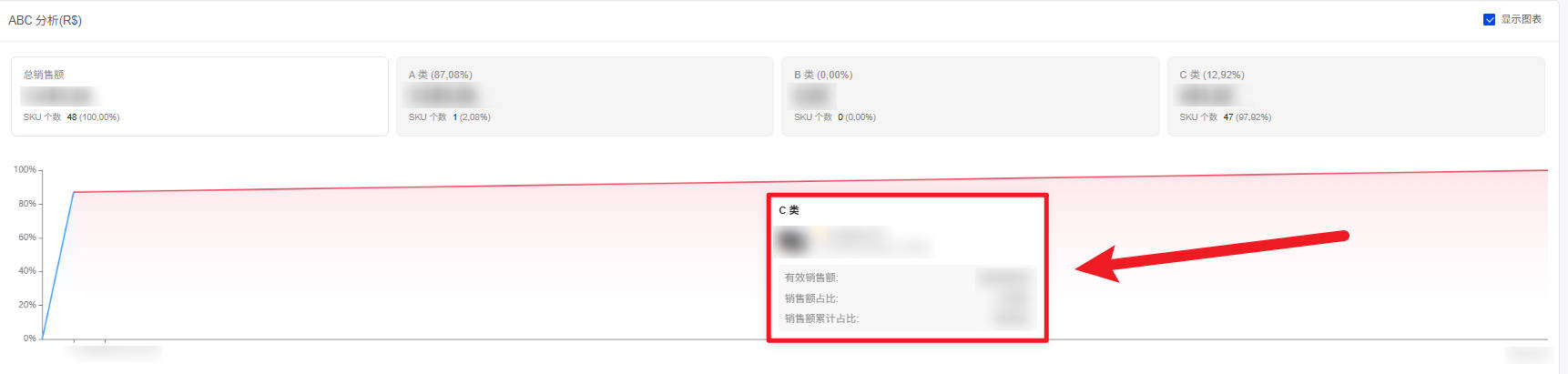 UpSeller  ABC分类 产品详细数据