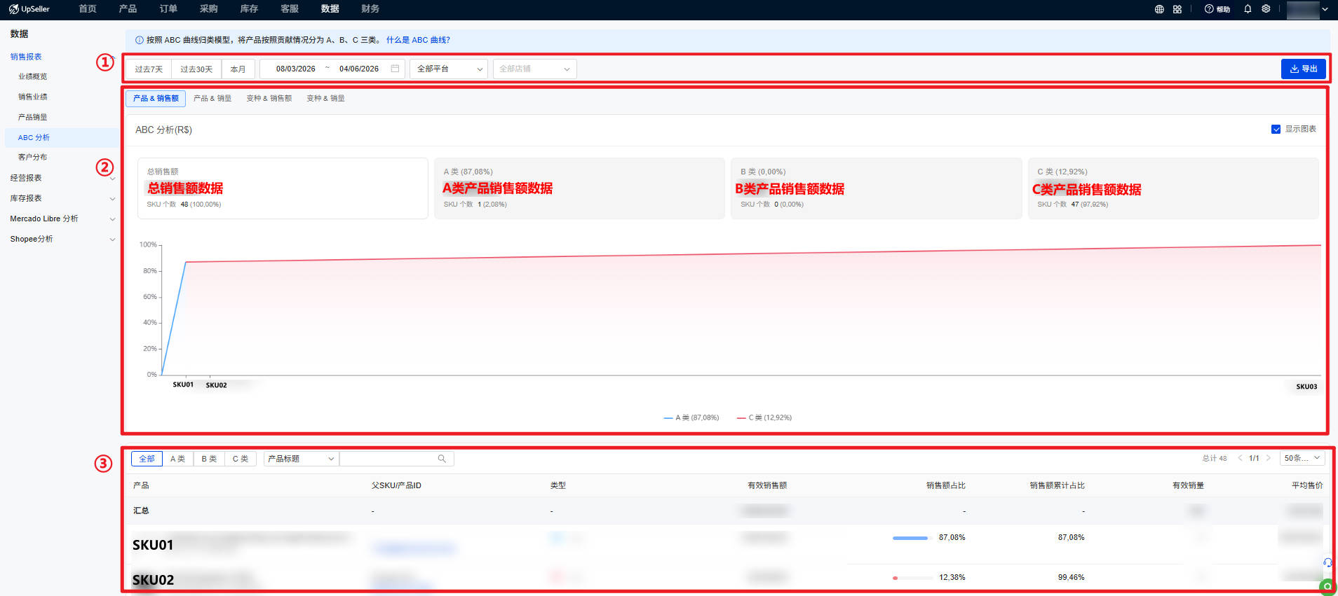 UpSeller 数据模块 → 销量报表 → ABC分析