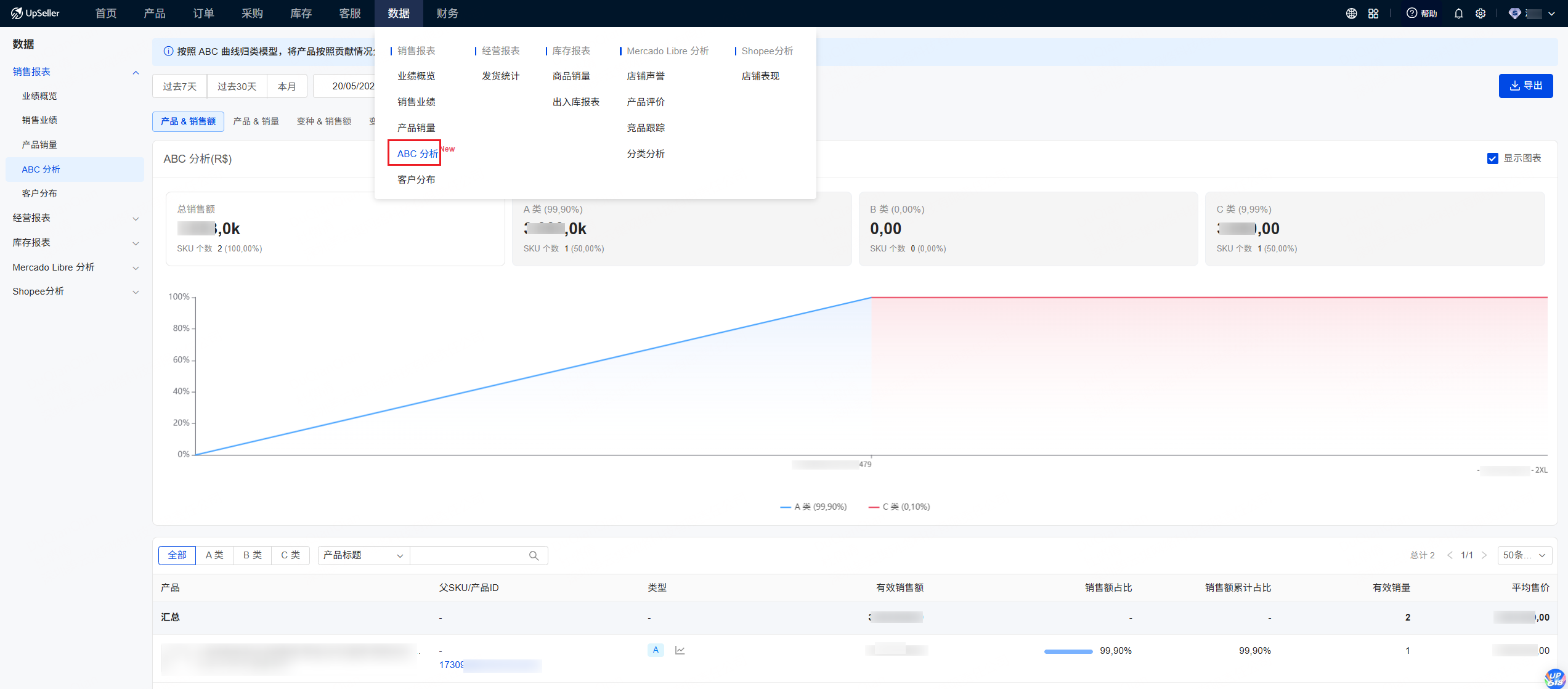 UpSeller 支持产品&销售额、产品&销量、变种&销售额、变种&销量四大分析维度，覆盖单品、多规格变种等所有货品形态，满足不同运营复盘需求。支持产品&销售额、产品&销量、变种&销售额、变种&销量四大分析维度，覆盖单品、多规格变种等所有货品形态，满足不同运营复盘需求。支持产品&销售额、产品&销量、变种&销售额、变种&销量四大分析维度，覆盖单品、多规格变种等所有货品形态，满足不同运营复盘需求。UpSeller全新ABC分析功能，打通数据复盘、爆款识别、库存管理、营销投放、产品优化全链路，全自动完成产品分层与结构诊断，帮卖家聚焦高价值产品、精简低效运营动作、精准分配资源，低成本实现店铺业绩与运营效率双提升