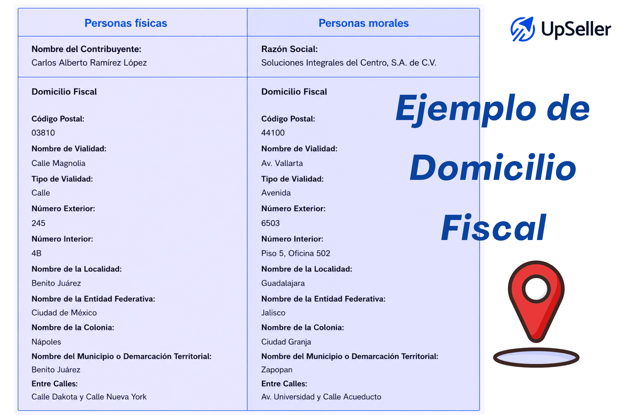 Domicilio fiscal ejemplo