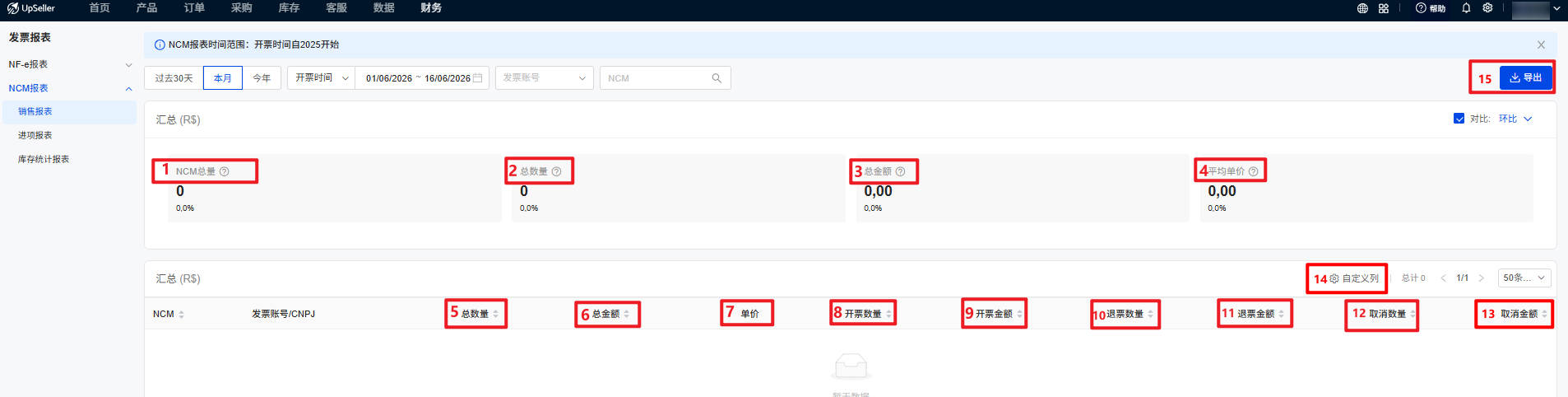 UpSeller NCM销售报表页面介绍
