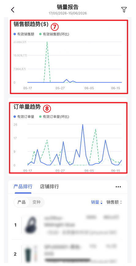 销量报告页面