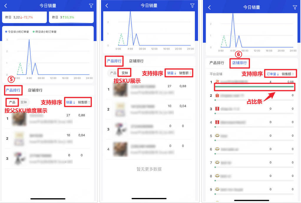 可查看产品排行和店铺排行