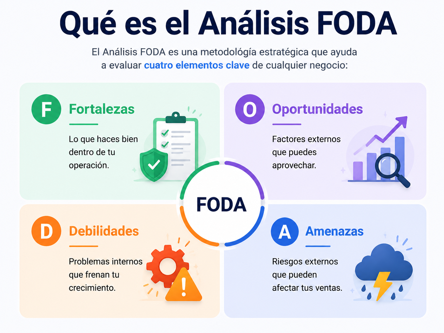 Qué es el Análisis FODA