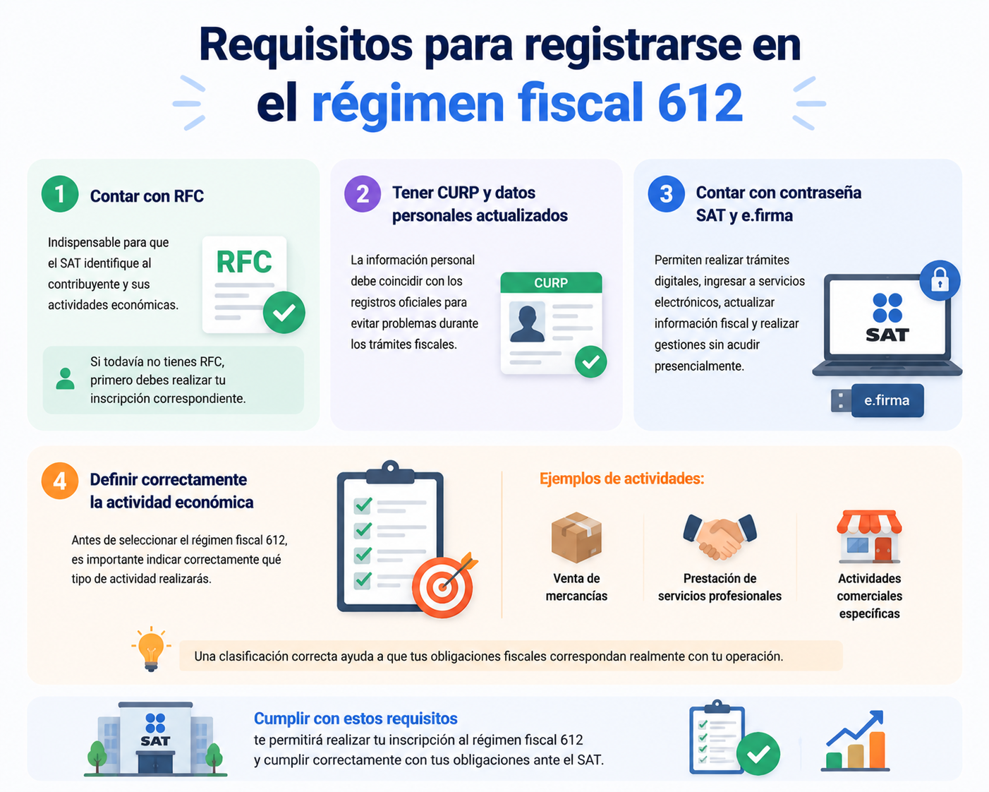 Requisitos para registrarse en el régimen fiscal 612