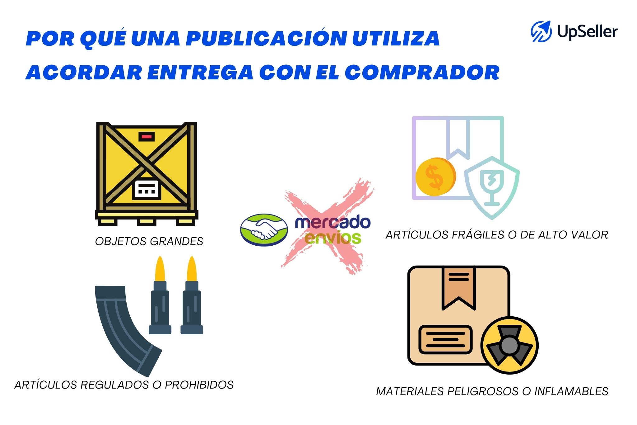 Por qué una publicación utiliza acordar entrega con el comprador